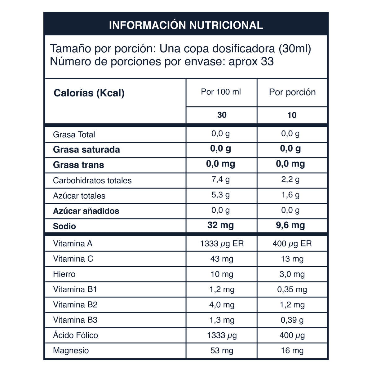 Clorifgreen | Con Alcachofa, Hierbabuena, Té Verde, Hierro y Vitamina C