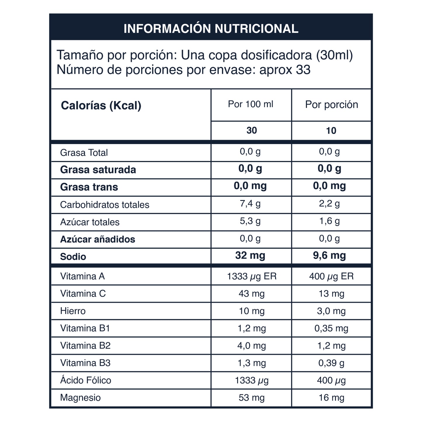 Clorifgreen | Con Alcachofa, Hierbabuena, Té Verde, Hierro y Vitamina C