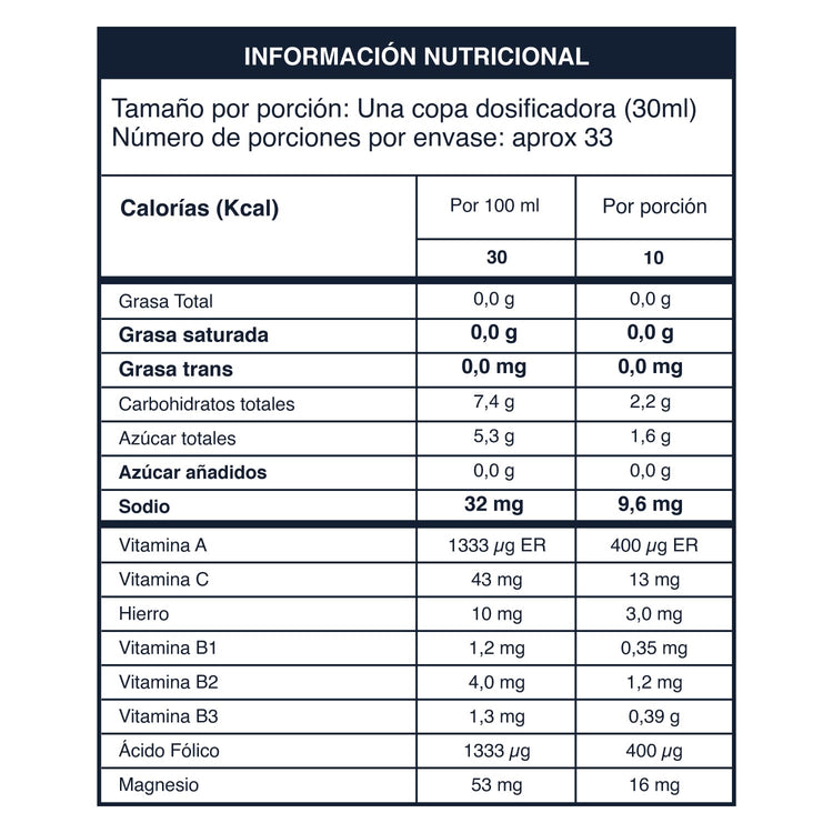 Clorifgreen | Con Alcachofa, Hierbabuena, Té Verde, Hierro y Vitamina C